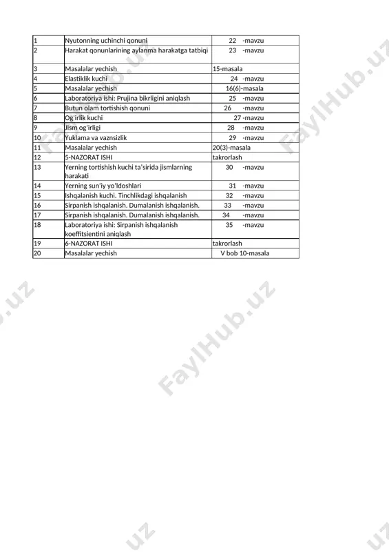 7-sinf fizika 3-chorak — XLSX