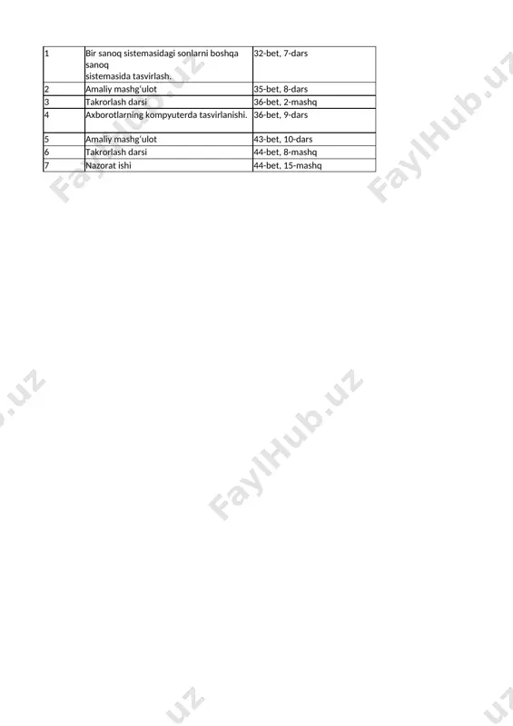 7-sinf informatika 3-chorak — XLSX