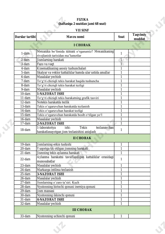 7-sinf fizika — PDF