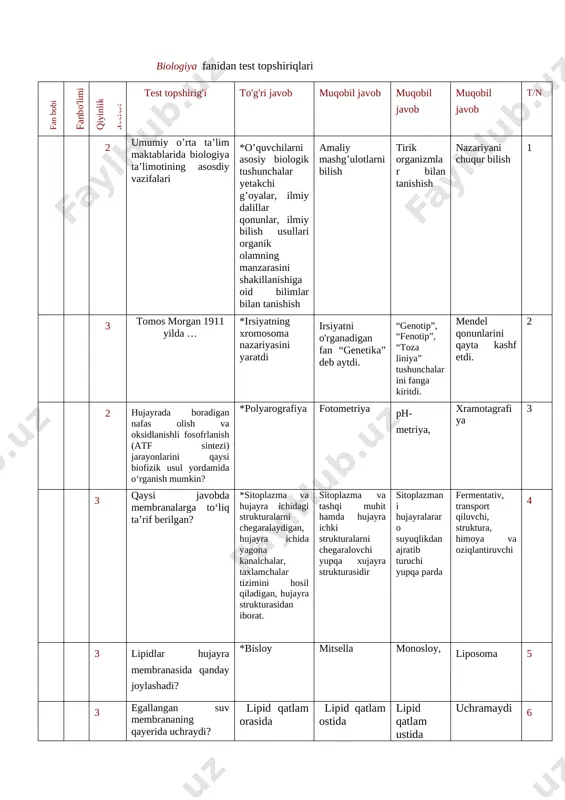 attestatsiya-savollari-barcha-fanlar(liderustozlar) — ZIP