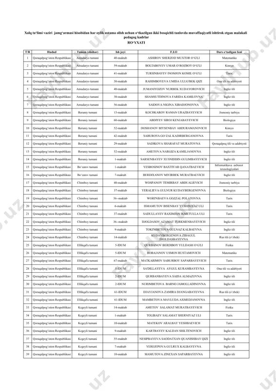 5_mln_so'mlik_ustama_oluvchilar_ro'yxati — PDF