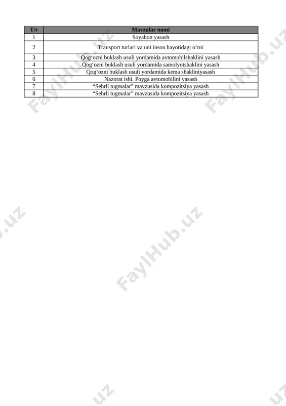 1-sinf texnologiya 4-chorak @e_baza_ishreja — XLSX