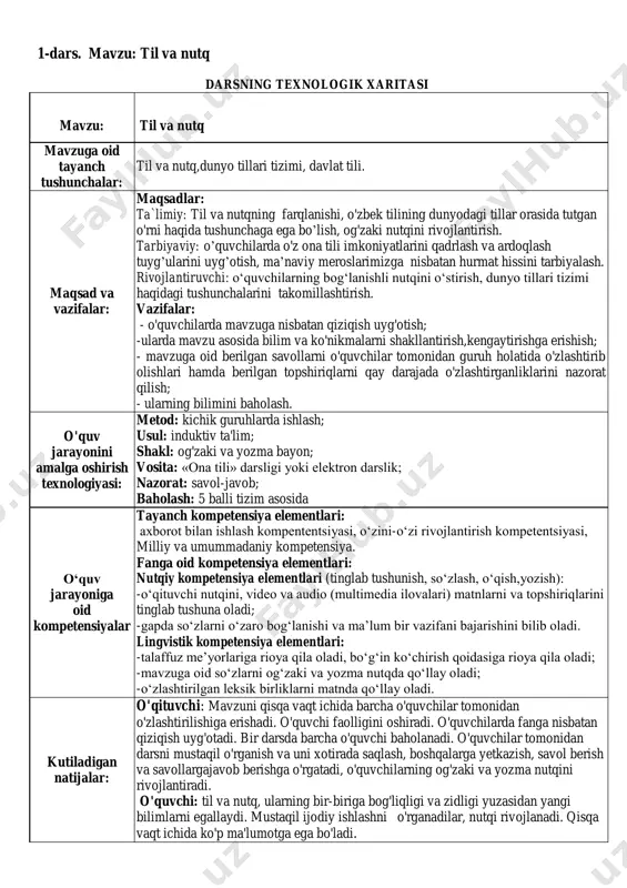 7-ona tili konspekt — PDF