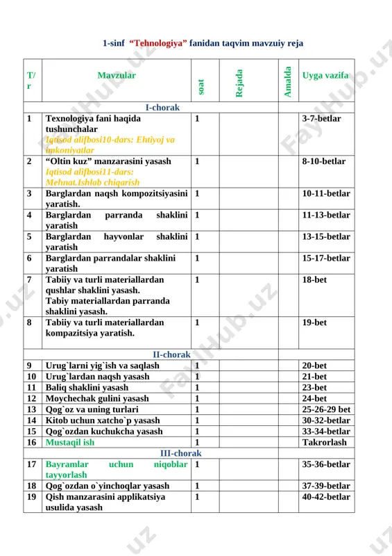 1-sinf texnologiya dars ishl yangi — DOC