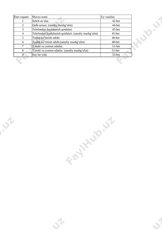 1-sinf tarbiya 3-chorak @uqituvchiga_hujjat — XLSX