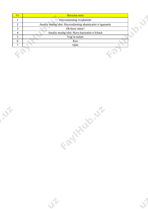 1-sinf science 2-chorak @e_baza_ishreja — XLSX