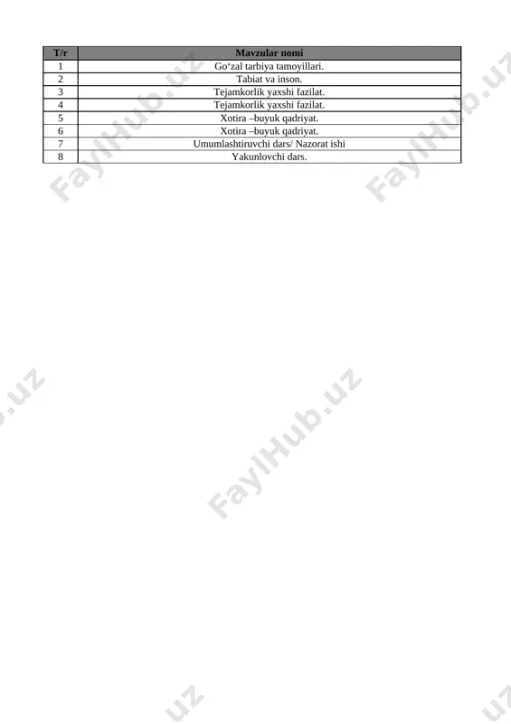 8-sinf tarbiya 4-chorak @oqituvchi_ga — XLSX