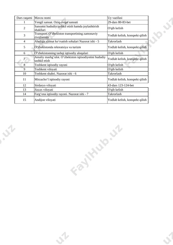 8-sinf geografiya 3-chorak @uqituvchiga_hujjat — XLSX