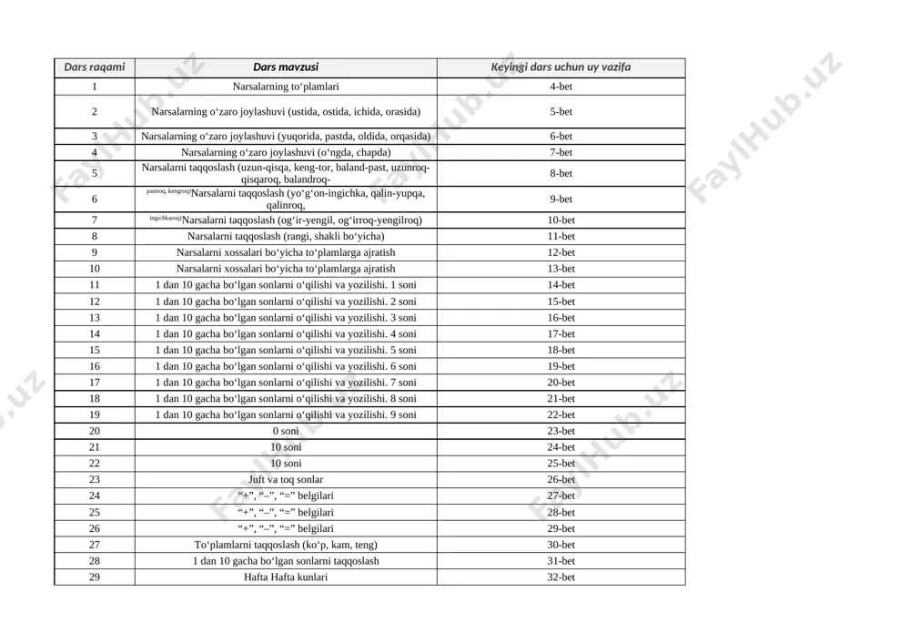 1-sinf matem 1-chorak 2022-2023 yil — XLSX