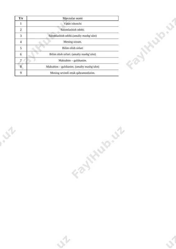 1-sinf tarbiya fan 1- chorak 2022-2023 — XLSX