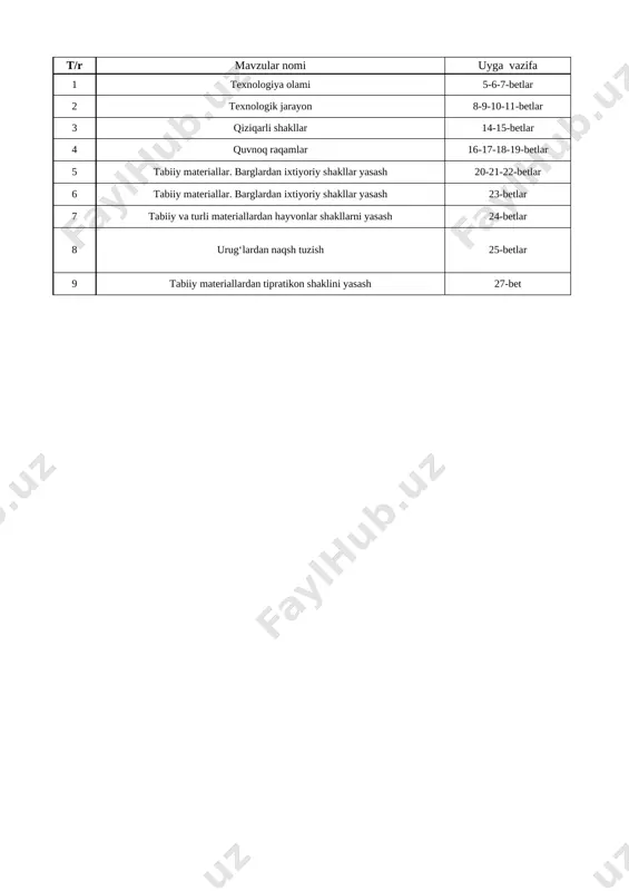 1-sinf texnologiya 1- chorak 2022-2023 — XLSX