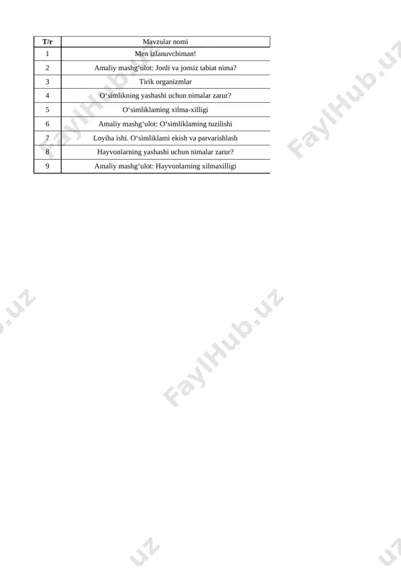 1-sinf tabiiy fan 1- chorak 2022-2023 — XLSX
