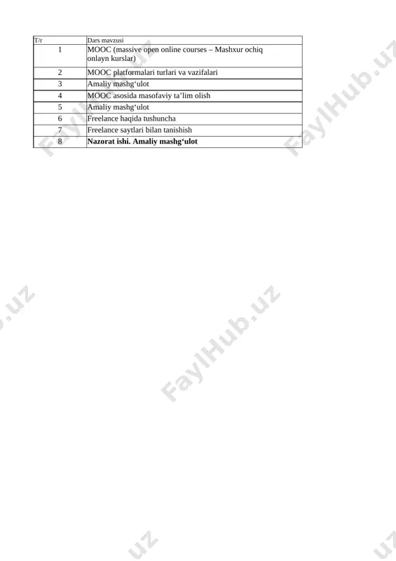 8-sinf informatika va at 4-chorak — XLSX