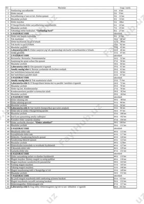 8-sinf fizika — XLSX