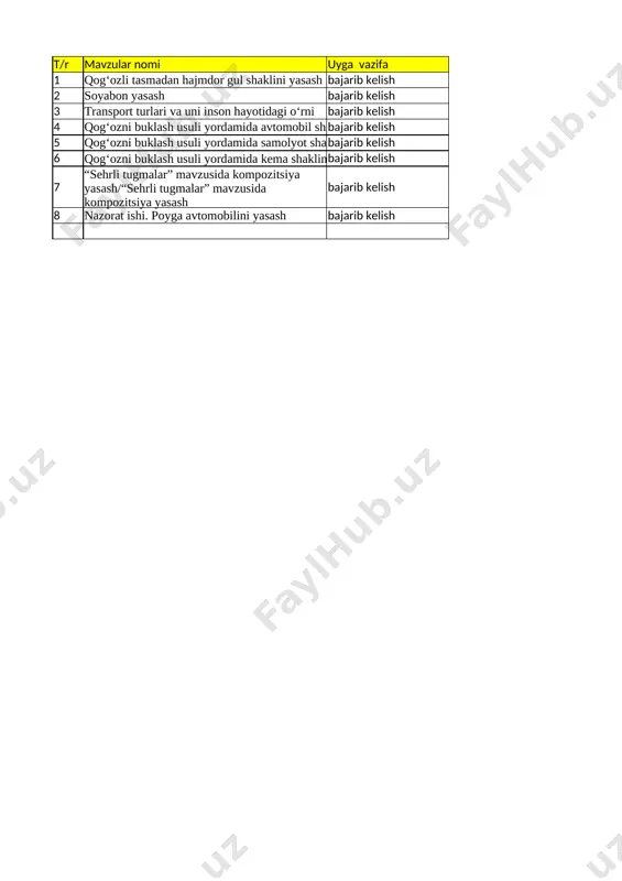 1-sinf texnalogiya 4-chorak — XLSX