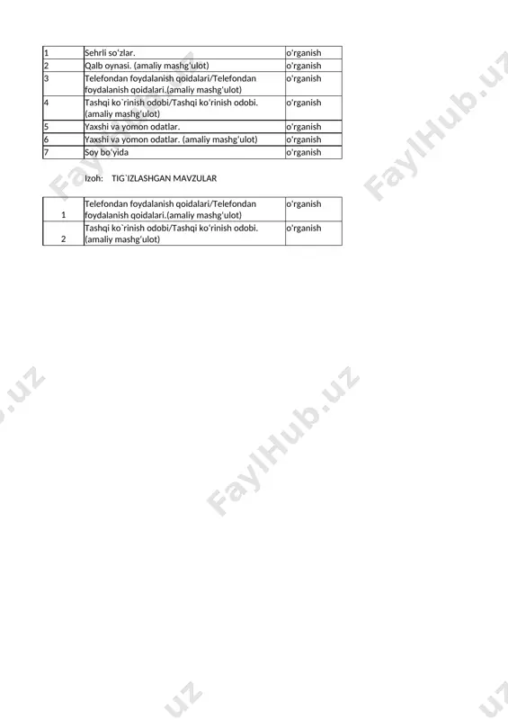 1-sinf tarbiya 3-chorak — XLSX