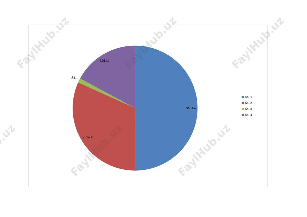 quyi amudaryo iqtisodiy geografik rayoni — PPTX