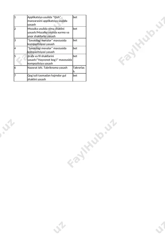 1-sinf texnologiya 3-chorak (3) — XLSX
