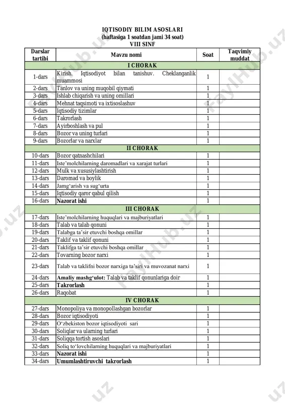 8-sinf iqtisodiy bilim asoslari — PDF