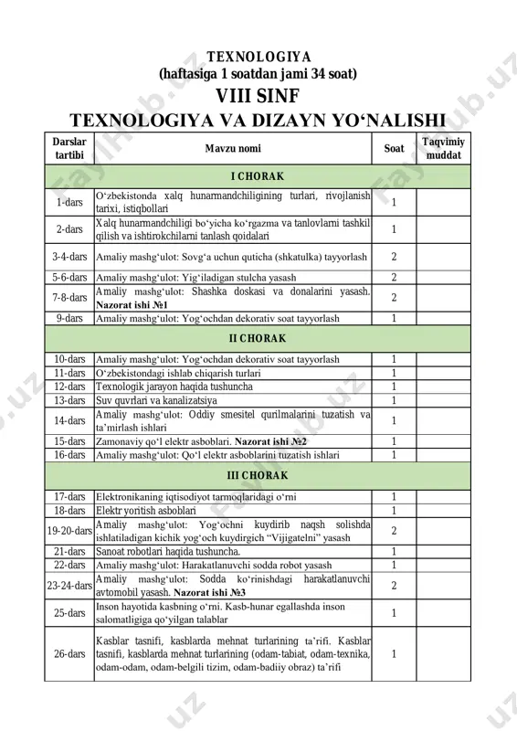 8-sinf 1-yo'nalish (qiz bolalar) texnologiya — PDF