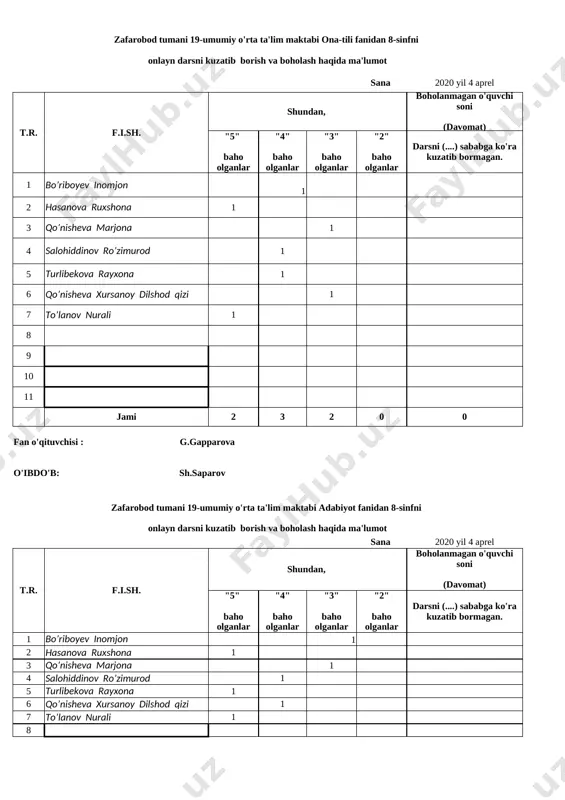 onlayn jurnal 19-maktab 8-sinf — XLSX