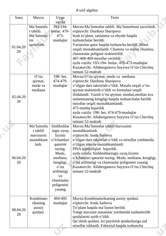 8-sinf algebra tezis — DOCX