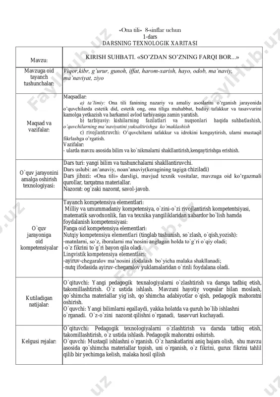 8-sinf ona tili yillik — PDF