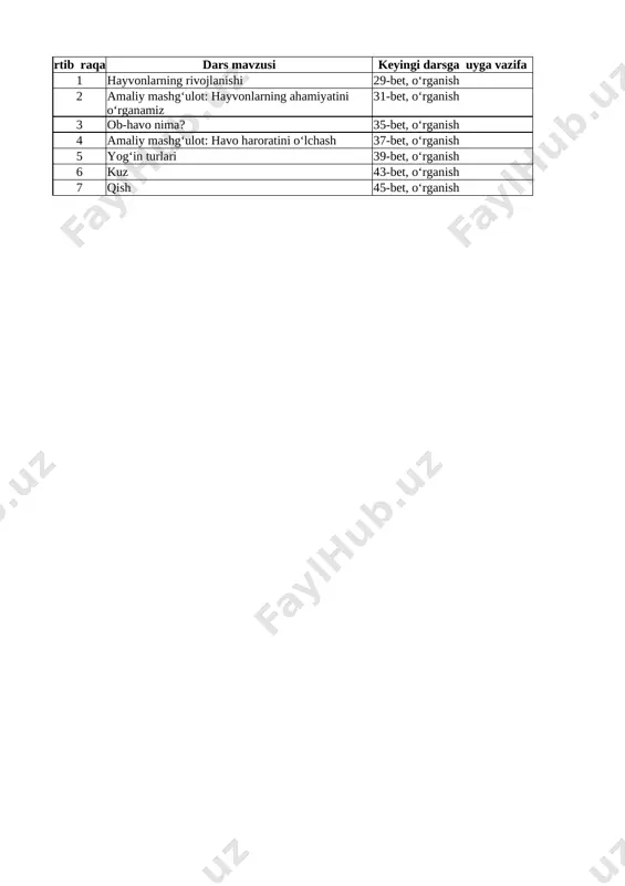 1_sinf_excel\ii_chorak\1_sinf_tabiiy_fan_ii_chorak — XLSX