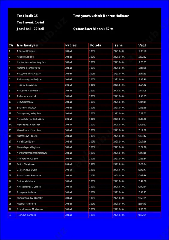 @math1234class_bot_15-test_25-04-02 18-04-07 — PDF