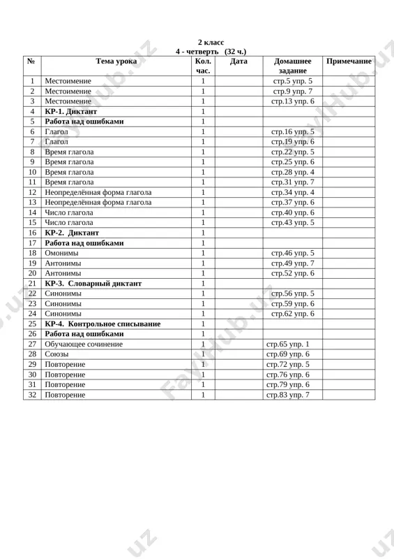 ktp_2_klass_russkiy_yazik_4_chetvert — DOCX
