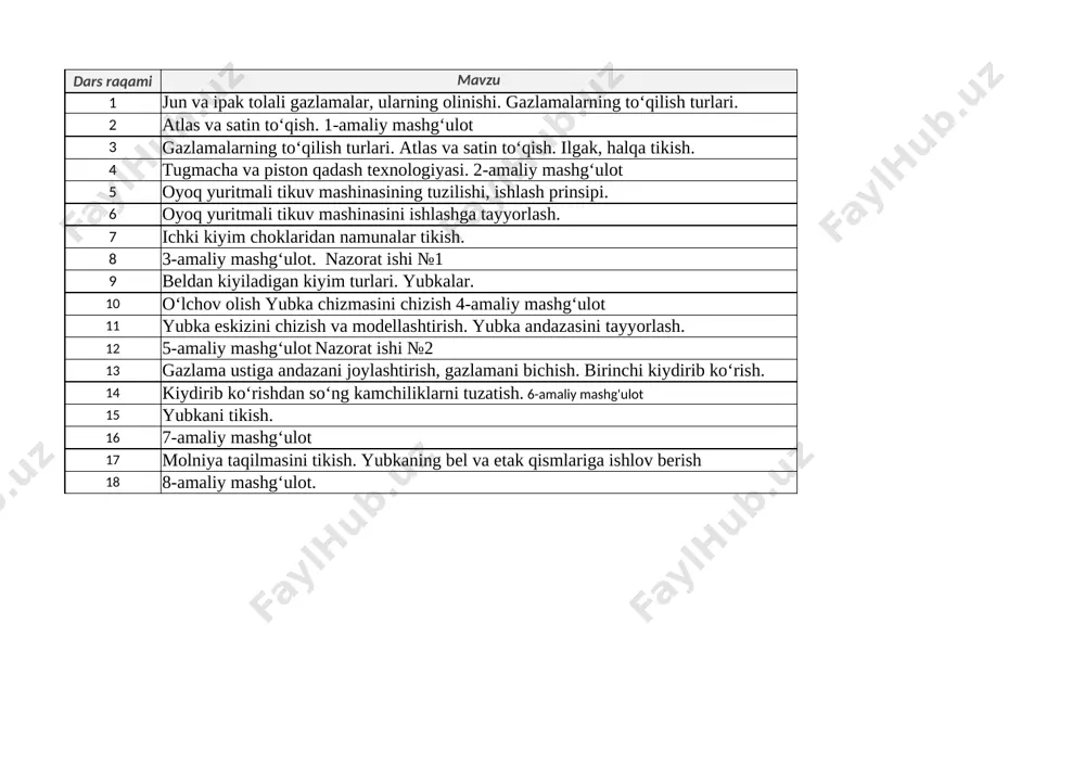6-sinf texnologiya qizlar x.f — XLSX