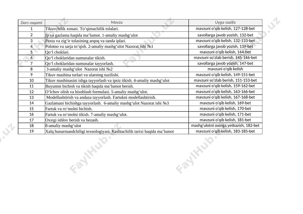 5-sinf texnologiya qizlar opam — XLSX