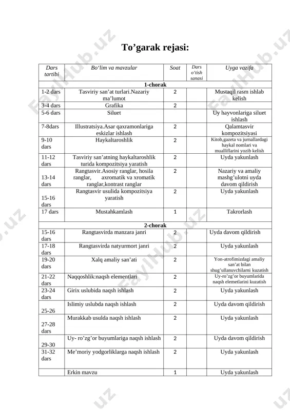 @talim_fidoiylari_kanali___yosh rassom to'garak rejasi — DOCX