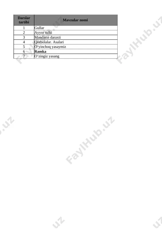 3-sinf texnologiya 2-chorak @e_baza_ishreja — XLSX