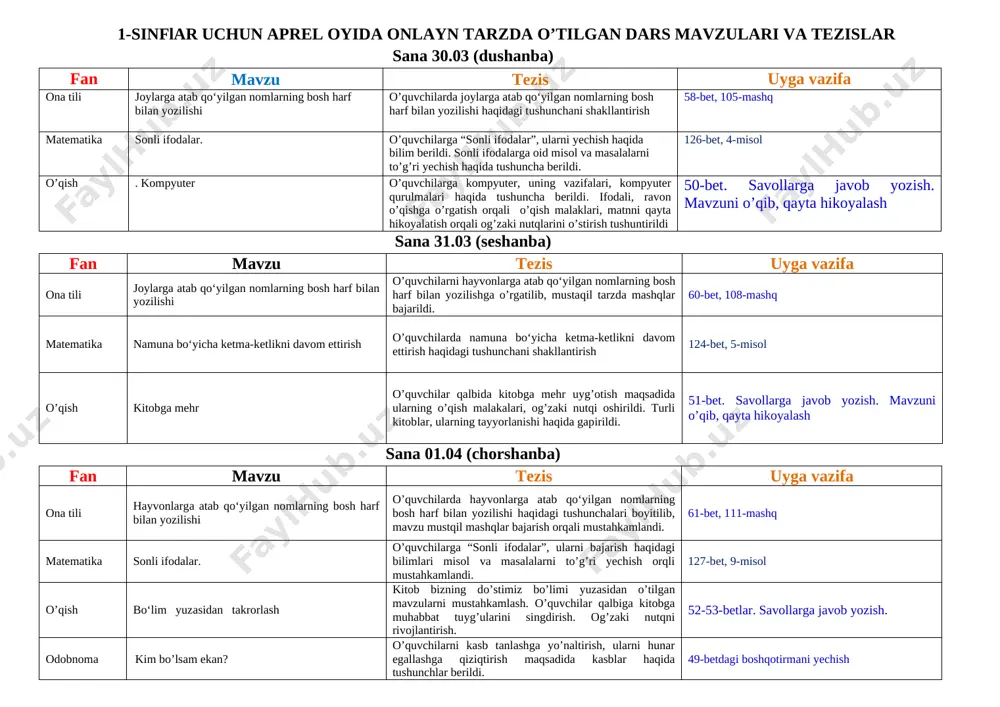 1-sinf. 30.03-20.05 tezis to'lik — DOCX