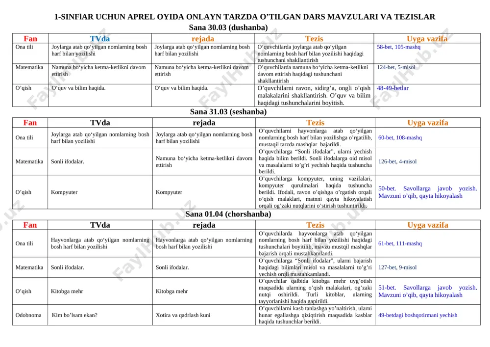 1-sinflar uchun tezis aprel — DOCX