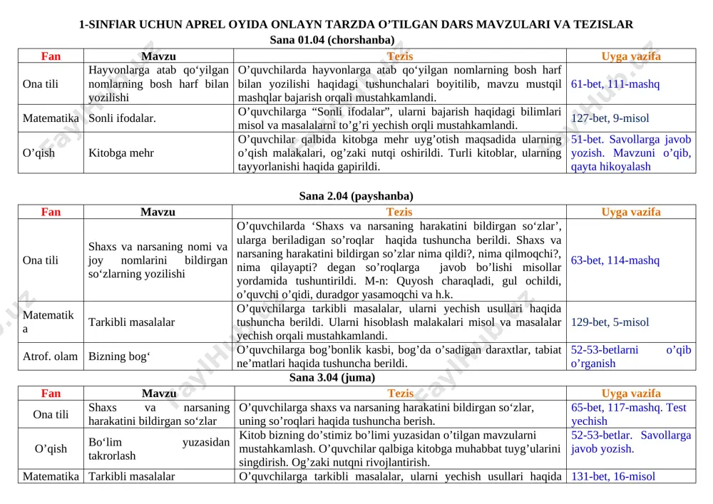 1-sinf.7.05gacha tezis — DOCX