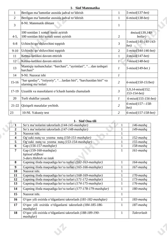 1-4-sinflar g.nazarova — DOCX
