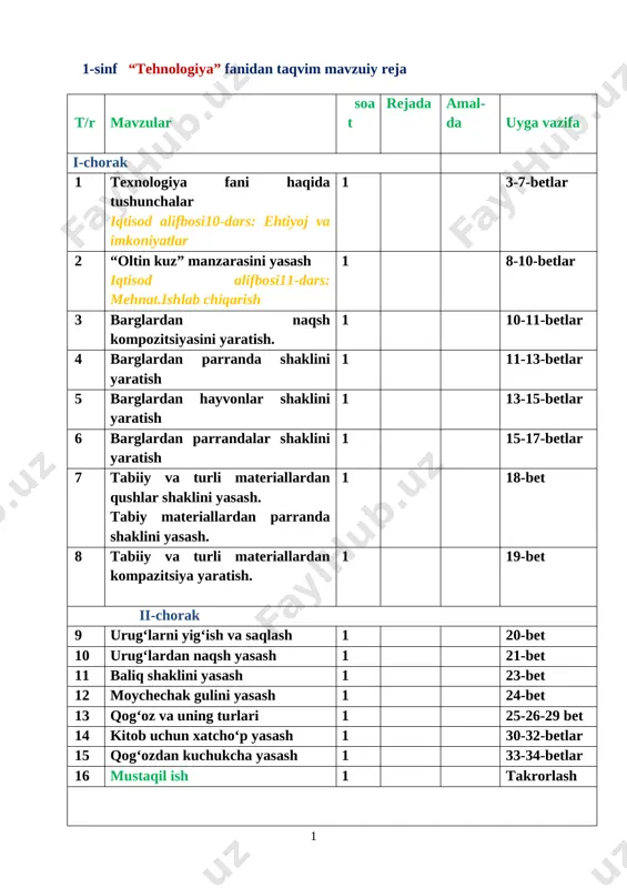 @yosh_ustozlar 1 sinf texnologiya konspekt — DOCX