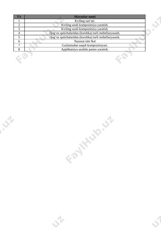 3-sinf texnologiya 4-chorak @oqitruvchi_ga — XLSX