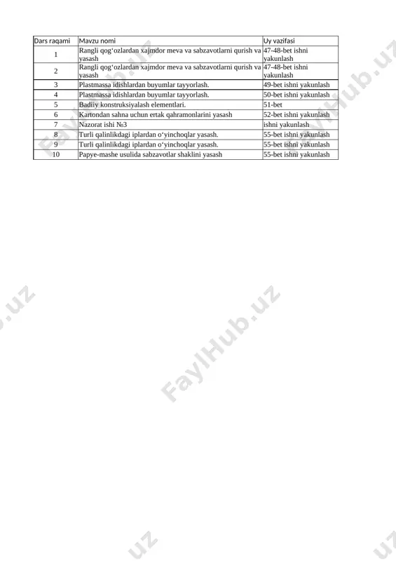 3-sinf texnalogiya 3-chorak @uqituvchiga_hujjat — XLSX