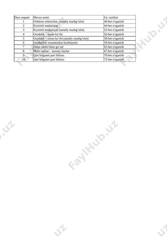 3-sinf tarbiya 3-chorak @uqituvchiga_hujjat — XLSX