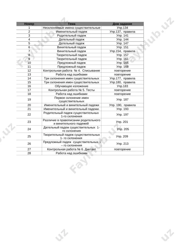 3_kl_russkiy_yazik_2_chetvert_@e_baza_ishreja — XLSX
