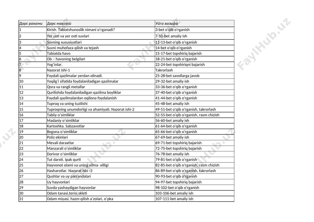 3-sinf-tabiatshunoslik — XLSX