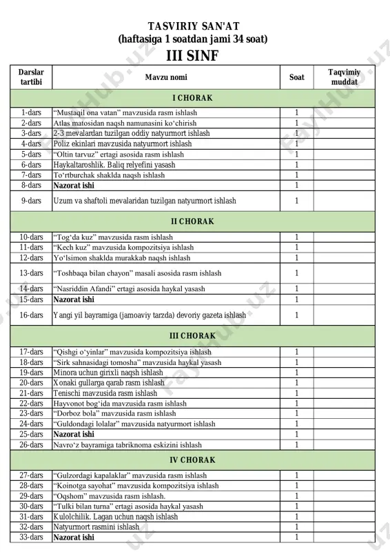 3-sinf tasviriy san'at — PDF