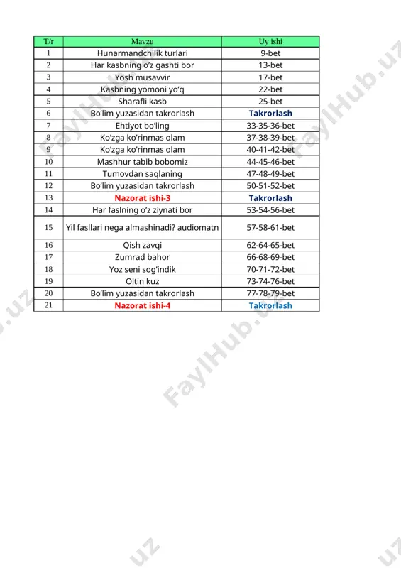 @ikkinchisinf o'qish 2-sinf 2-chorak kundalik com — XLSX