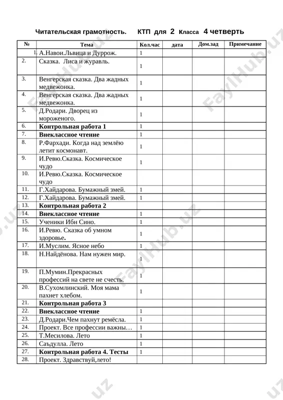ktp_2_kl_4_chet_chitatelskaya_gramotnost — DOCX