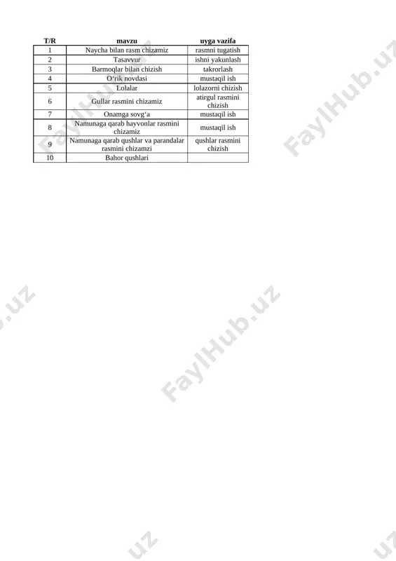 2-sinf tas. san'at 3-chorak @ishrejakundalikcom — XLSX