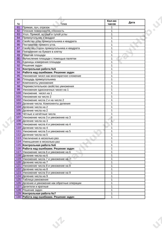 trm_metodika_ru7_matematika_2klass_rus_3chetv — XLSX