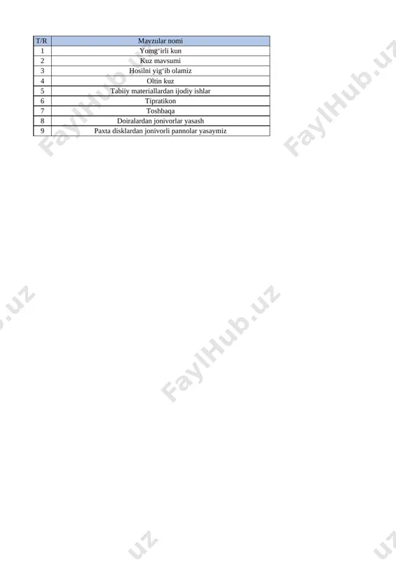 @talim_markazi 2- sinf 1- chorak texnalogiya fan — XLSX